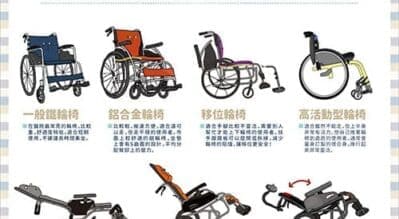 【輪椅推薦】如何挑選手動輪椅？技巧大公開