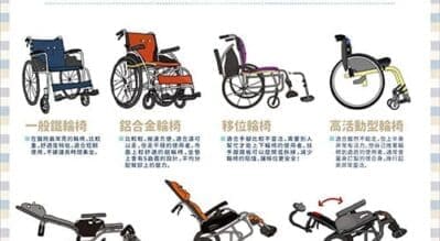 輪椅推薦|手動輪椅如何挑選?技巧大公開