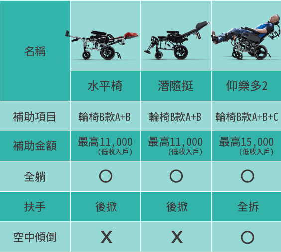 Karma 康揚行動輔具