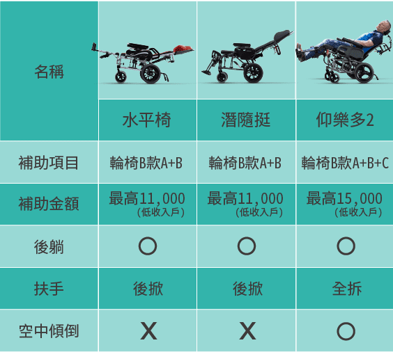 Karma 康揚行動輔具