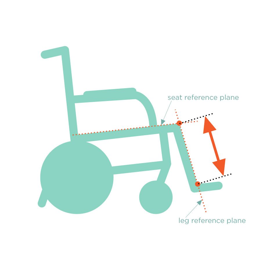 手動輪椅圖示 腳踏板至座椅距離